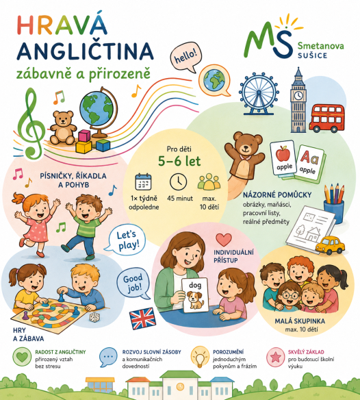 Hravá angličtina